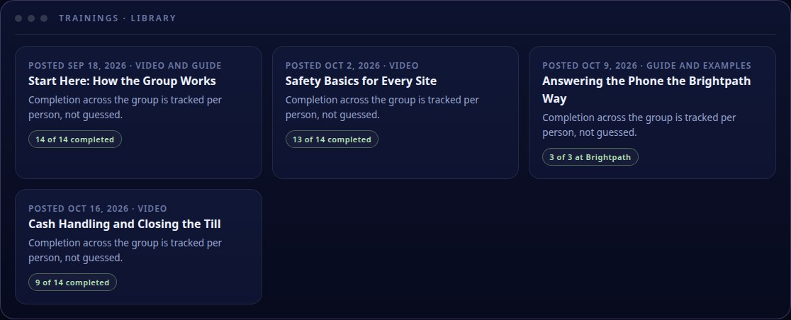 Demonstration: a fictional training library with completion tracked across a roster of people
