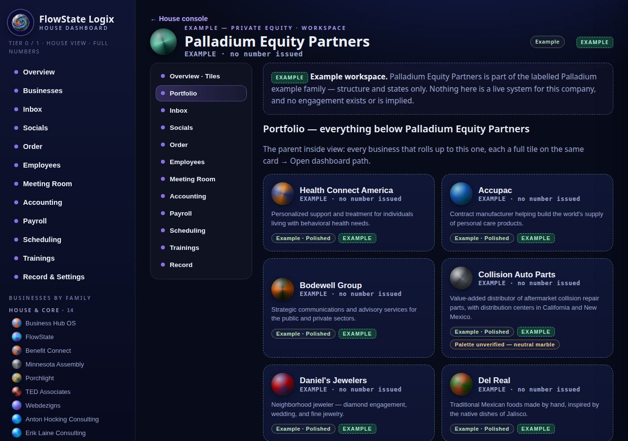 The example family's parent workspace open on its Portfolio view: every company below the parent as a tile, each labelled EXAMPLE with no number issued